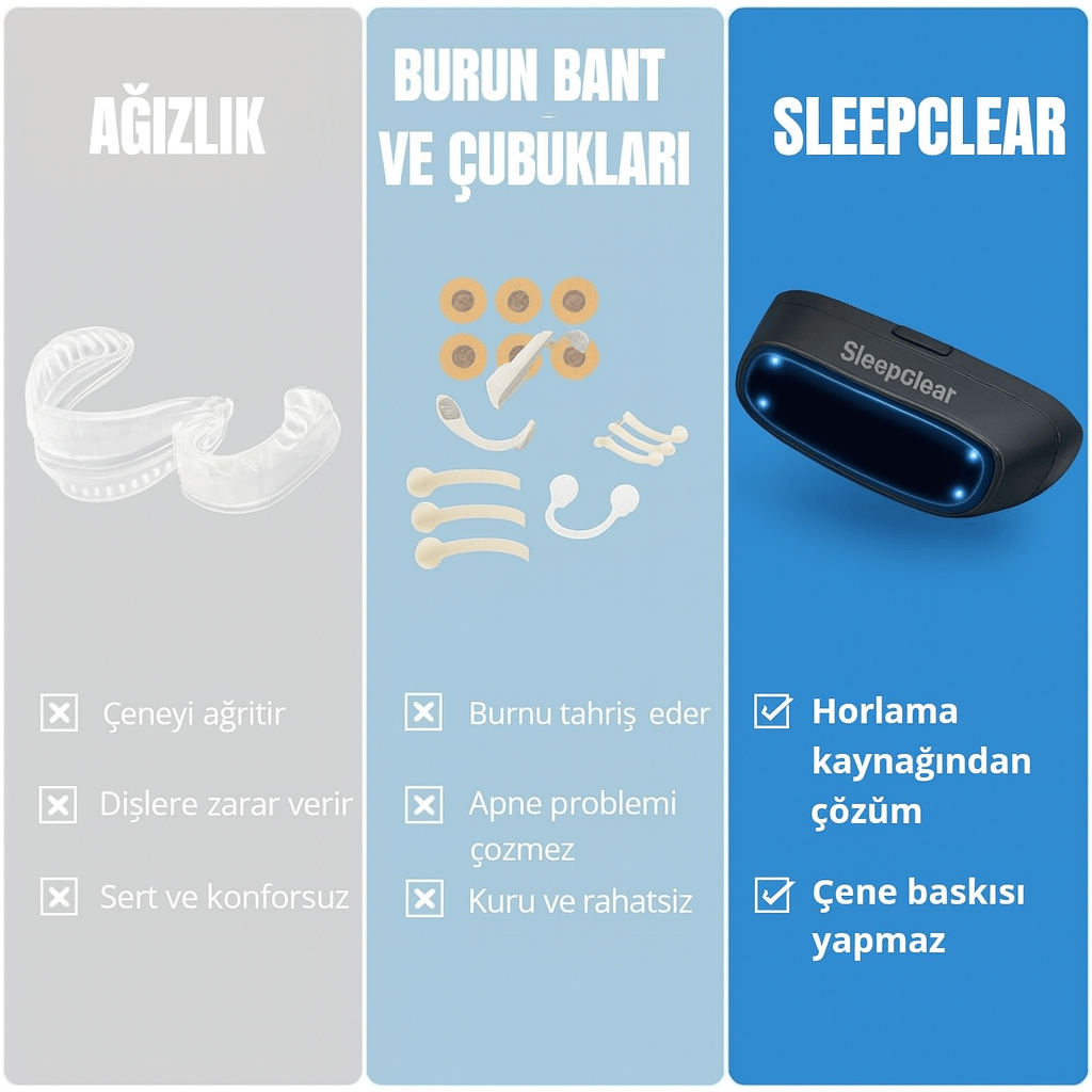 SleepClear™ Akıllı Horlama Önleyici Cihaz