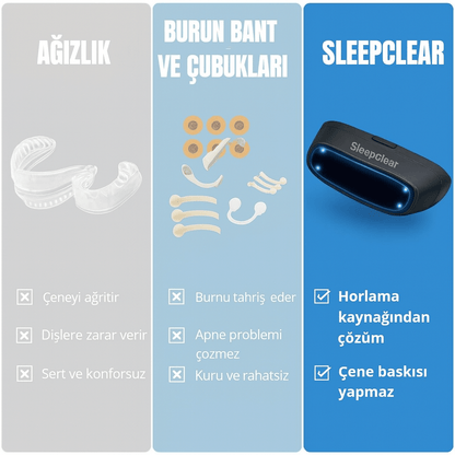 SleepClear™ Akıllı Horlama Önleyici Cihaz