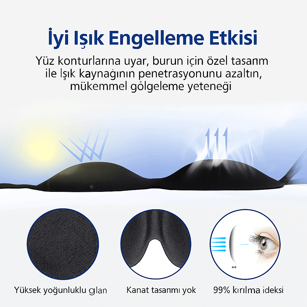 SleepClear uyku göz bandı, ışık engelleme etkisi ile mükemmel karanlık sağlar.
