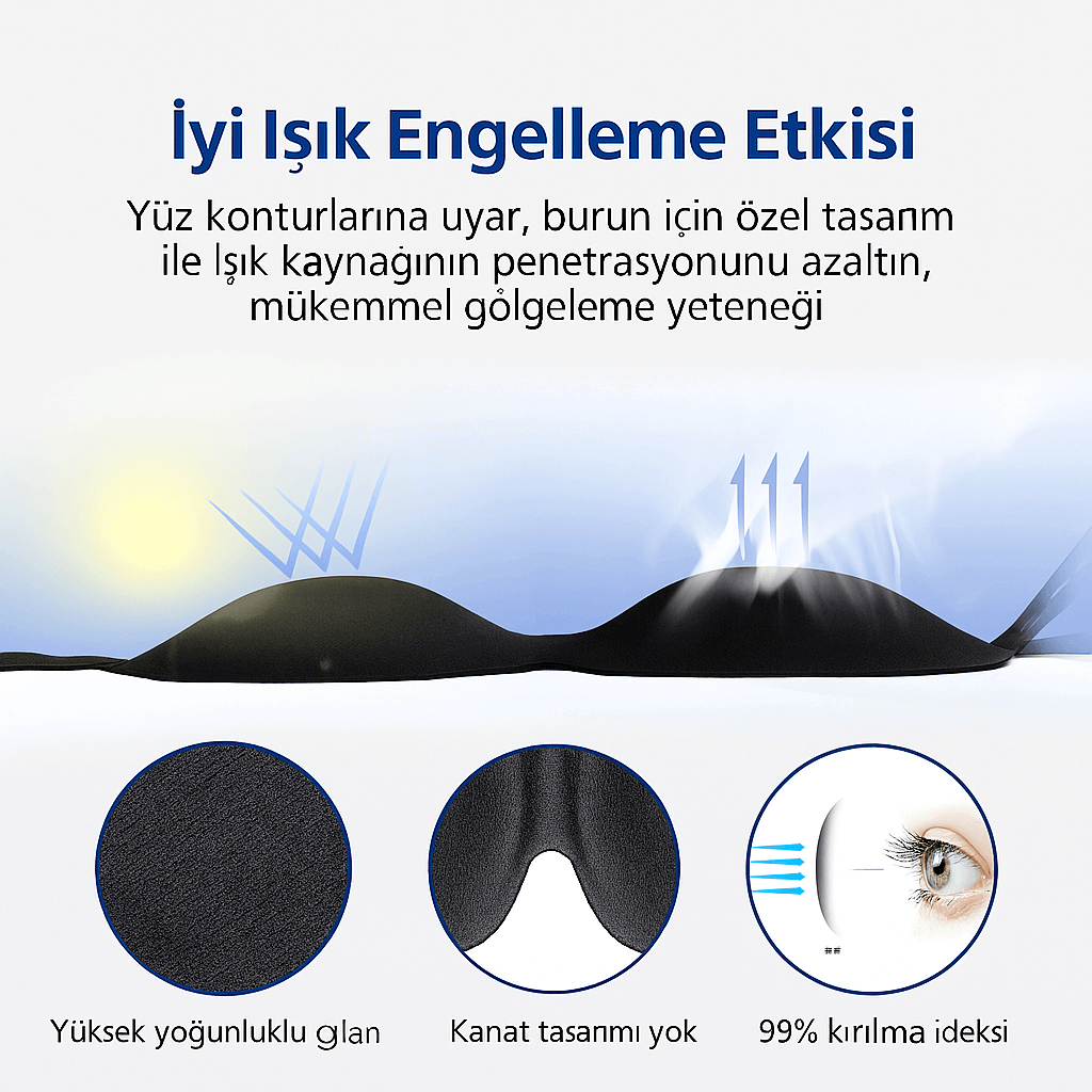 SleepClear Uyku Göz Bandı - Iyi ışık engelleme etkisi, yüz hatlarına uyarak mükemmel gölgeleme sunar.